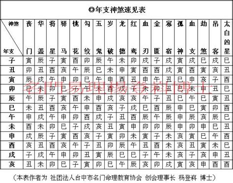 神煞介紹|八字神煞大全精解